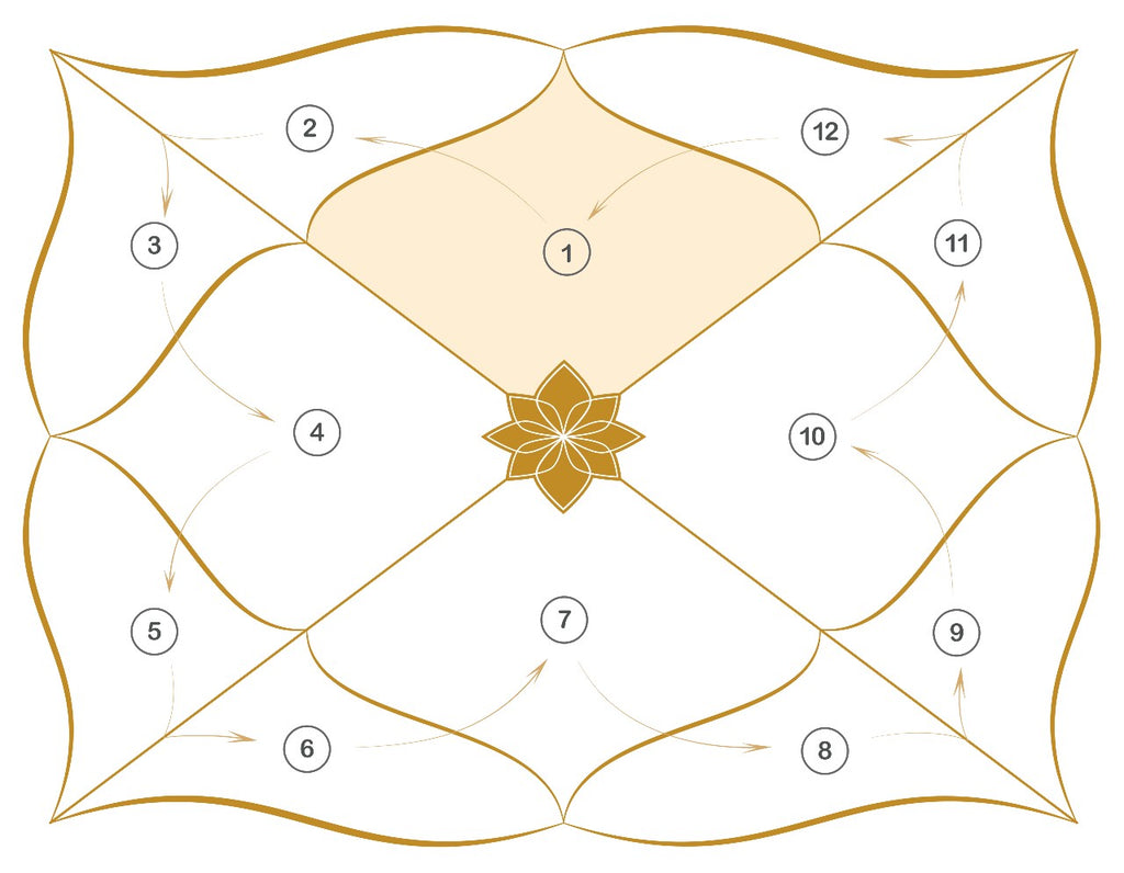 Understanding Your Birth Chart